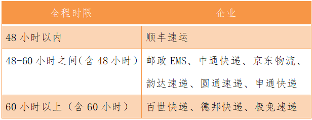 2021年Q2中国快递满意度排名 百世/极兔垫底(图3)