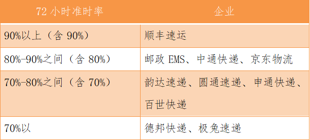 2021年Q2中国快递满意度排名 百世/极兔垫底(图4)